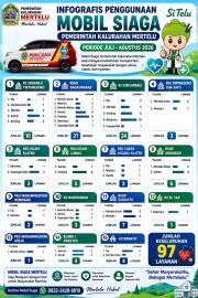 Mobil Siaga Mertelu Layani 97 Perjalanan Kesehatan Masyarakat Periode Juli–Agustus 2026
